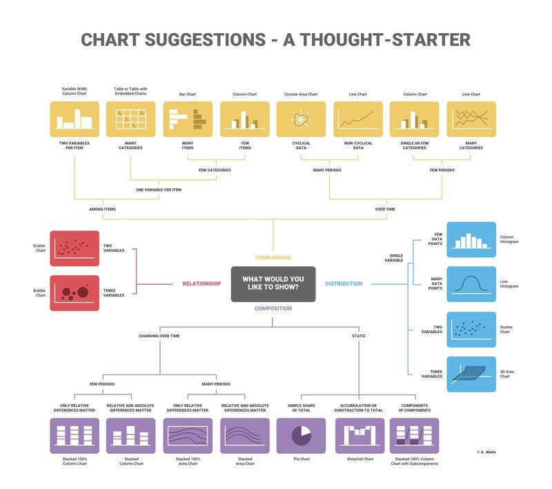 Thought starter; professional graph design tips.